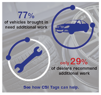 CSI Tags